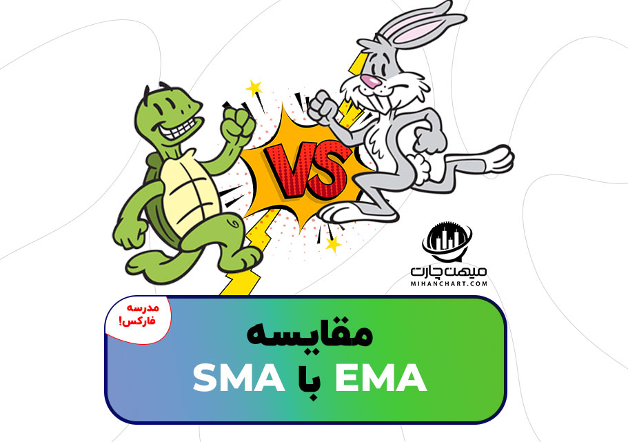 مقایسه EMA و SMA
